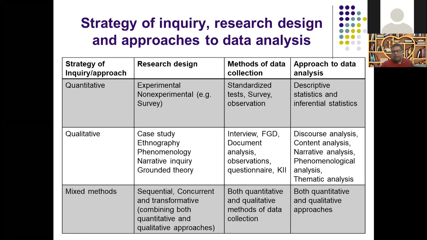 methods, data, analyses